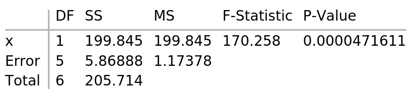 Mathematica  table